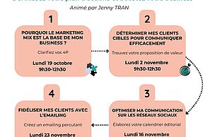 Agrandir l'image, fenêtre modale